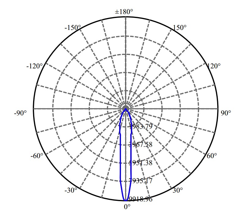 Nata Lighting Company Limited - Bridgelux V13B 3-1942-M